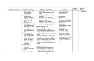 - 1016 -
Kompetensi Dasar Materi Pembelajaran Kegiatan Pembelajaran Penilaian
Alokasi
Waktu
Sumber
Belajar
fabel, tempat dan
benda-benda
terkait tokoh
(13) Adverbia
penghubung
waktu: first, then,
after that, before,
at last, finally,
dsb.
(14) Adverbia dan
frasa preposisional
penujuk waktu: a
long time ago, one
day, in the
morning, the next
day, immediately,
dsb.
(15) Penggunaan
nominal singular
dan plural secara
tepat, dengan atau
tanpa a, the, this,
those, my, their,
dsb secara tepat
dalam frasa
nominal
(16) Ucapan,
tekanan kata,
intonasi
(17) Ejaan dan tanda
baca
(18) Tulisan tangan
terjadinya cerita
- krisis yang terjadi terhadap
tokoh
- akhir cerita di mana krisis
berakhir
- komentar atau penilaian
umum tentang cerita rakyat
(opsional, jika ada)
- kosa kata, tata bahasa,
ucapan, tekanan kata, ejaan,
tanda baca yang digunakan
Menalar/Mengasosiasi
 Membandingkan fungsi sosial,
struktur teks, dan unsur
kebahasaan dari beberapa cerita
rakyat yang telah dikumpulkan
dari berbagai sumber tersebut di
atas.
 Memperoleh balikan (feedback)
dari guru dan teman tentang hasil
analisis mereka tentang fungsi
sosial, struktur teks, dan unsur
kebahasaan yang digunakan
dalam cerita rakyat yang mereka
baca.
Mengomunikasikan
 Menyampaikan beberapa cerita
rakyat pendek dan sederhana
yang telah dibacanya kepada
teman-temannya, dengan cara
rakyat, termasuk
kemudahan dan
kesulitannya.
Pengetahauan:
 Tes tertulis
Membaca teks yang
menuntut pemahaman
tentang cerita rakyat.
Keterampilan:
 Unjuk kerja
Menganalisis isi pesan
cerita rakyat.
 Observasi:
(penilaian yang
bertujuan untuk
memberikan balikan
secara lebih cepat)
 Portofolio kumpulan
hasil analisis tentang
beberapa cerita rakyat
yang telah dibuat.
 Lembar soal dan hasil
tes
ogle.com
/
 