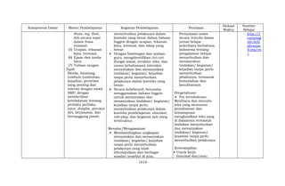 - 1019 -
Kompetensi Dasar Materi Pembelajaran Kegiatan Pembelajaran Penilaian
Alokasi
Waktu
Sumber
Belajar
those, my, their,
dsb secara tepat
dalam frasa
nominal
(5) Ucapan, tekanan
kata, intonasi,
(6) Ejaan dan tanda
baca
(7) Tulisan tangan.
Topik
Benda, binatang,
tumbuh-tumbuhan,
kejadian, peristiwa
yang penting dan
relevan dengan siswa
SMP, dengan
memberikan
keteladanan tentang
perilaku perilaku
jujur, disiplin, percaya
diri, kerjasama, dan
bertanggung jawab.
menyebutkan pelakunya dalam
konteks yang benar dalam bahasa
Inggris dengan ucapan, tekanan
kata, intonasi, dan sikap yang
benar.
 Dengan bimbingan dan arahan
guru, mengidentifikasi ciri-ciri
(fungsi sosial, struktur teks, dan
unsur kebahasaan) interaksi
menyatakan dan menanyakan
tindakan/ kegiatan/ kejadian
tanpa perlu menyebutkan
pelakunya dalam konteks yang
benar.
 Secara kolaboratif, berusaha
menggunakan bahasa Inggris
untuk menyatakan dan
menanyakan tindakan/ kegiatan/
kejadian tanpa perlu
menyebutkan pelakunya dalam
konteks pembelajaran, simulasi,
role-play, dan kegiatan lain yang
terstruktur.
Menalar/Mengasosiasi
 Membandingkan ungkapan
menyatakan dan menanyakan
tindakan/ kegiatan/ kejadian
tanpa perlu menyebutkan
pelakunya yang telah
dikumpulkan dari berbagai
sumber tersebut di atas.
Pernyataan siswa
secara tertulis dalam
jurnal belajar
sederhana berbahasa
Indonesia tentang
pengalaman belajar
menyebutkan dan
menanyakan
tindakan/ kegiatan/
kejadian tanpa perlu
menyebutkan
pelakunya, termasuk
kemudahan dan
kesulitannya.
Pengetahuan:
 Tes tertulishuan:
Membaca dan menulis
teks yang menuntut
pemahaman dan
kemampuan
menghasilkan teks yang
di dalamnya termasuk
tindakan menyebutkan
dan menanyakan
tindakan/ kegiatan/
kejadian tanpa perlu
menyebutkan pelakunya.
Keterampilan:
 Unjuk kerja
Simulasi dan/atau
- http://l
earnengl
ish.briti
shcounc
il.org/en
/
 