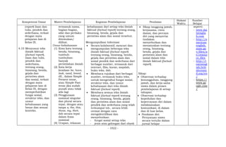 - 1022 -
Kompetensi Dasar Materi Pembelajaran Kegiatan Pembelajaran Penilaian
Alokasi
Waktu
Sumber
Belajar
(report) lisan dan
tulis, pendek dan
sederhana, terkait
dengan mata
pelajaran lain di
Kelas IX.
4.10 Menyusun teks
ilmiah faktual
(factual report),
lisan dan tulis,
pendek dan
sederhana,
tentang orang,
binatang, benda,
gejala dan
peristiwa alam
dan sosial, terkait
dengan mata
pelajaran lain di
Kelas IX, dengan
memperhatikan
fungsi sosial,
struktur teks, dan
unsur
kebahasaan yang
benar dan sesuai
konteks.
termasuk nama,
bagian-bagian,
sifat dan perilaku
yang umum
ditemukan/
dilihat.
Unsur kebahasaan
(1) Kosa kata tentang
benda, binatang,
tumbuh-
tumbuhan:
banyak
peristilahan ilmiah
(2) Kata kerja
keadaan be, have,
look, need, breed,
dll., dalam Simple
Present tense,
atau Simple Past
tense jika sudah
punah atau tidak
ada lagi
(3) Penggunaan
nominal singular
dan plural secara
tepat, dengan atau
tanpa a, the, this,
those, my, their,
dsb secara tepat
dalam frasa
nominal
(4) Ucapan, tekanan
kebahasaan dari setiap teks ilmiah
faktual (factual report) tentang orang,
binatang, benda, gejala dan
peristiwa alam dan sosial tersebut.
Mengumpulkan Informasi
 Secara kolaboratif, mencari dan
mengumpulan beberapa teks
ilmiah faktual (factual report)
tentang orang, binatang, benda,
gejala dan peristiwa alam dan
sosial pendek dan sederhana dari
berbagai sumber, termasuk dari
internet, film, koran, majalah,
buku teks, dsb.
 Membaca rujukan dari berbagai
sumber, termasuk buku teks,
untuk mengetahui fungsi sosial,
struktur teks, dan unsur
kebahasaan dari teks ilmiah
faktual (factual report).
 Membaca semua teks ilmiah
faktual (factual report) tentang
orang, binatang, benda, gejala
dan peristiwa alam dan sosial
pendek dan sederhana yang telah
terkumpul tsb., secara lebih
cermat dengan cara
mengidentifikasi dan
menyebutkan:
- fungsi sosial setiap teks
- jenis atau golongan dari obyek
 Sikap tanggung jawab,
kerjasama, cinta
damai, dan percaya
diri yang menyertai
tindakan
menyebutkan dan
menanyakan tentang
orang, binatang,
benda, gejala dan
peristiwa alam dan
sosial dalam teks
ilmiah faktual (factual
report).
Sikap:
 Observasi terhadap
kesungguhan, tanggung
jawab, dan kerja sama
siswa dalam proses
pembelajaran di setiap
tahapan.
 Observasi terhadap
kepedulian dan
kepercayaan diri dalam
melaksanakan
komunikasi, di dalam
dan di luar kelas.
 Penilaian diri:
Pernyataan siswa
secara tertulis dalam
jurnal belajar
seperti:
- www.dai
lyenglis
h.com
- http://a
merican
english.
state.go
v/files/a
e/resour
ce_files
- http://l
earnengl
ish.briti
shcounc
il.org/en
/
- https://
www.go
ogle.com
/
 