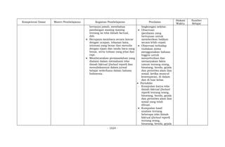- 1024 -
Kompetensi Dasar Materi Pembelajaran Kegiatan Pembelajaran Penilaian
Alokasi
Waktu
Sumber
Belajar
bertanya jawab, membahas
pandangan masing-masing
tentang isi teks ilmiah factual,
dsb.
 Berupaya membaca secara lancar
dengan ucapan, tekanan kata,
intonasi yang benar dan menulis
dengan ejaan dan tanda baca yang
benar, serta tulisan yang jelas dan
rapi.
 Membicarakan permasalahan yang
dialami dalam memahami teks
ilmiah faktual (factual report) dan
menuliskannya dalam jurnal
belajar sederhana dalam bahasa
Indonesia.
lingkungan sekitar.
 Observasi:
(penilaian yang
bertujuan untuk
memberikan balikan
secara lebih cepat)
 Observasi terhadap
tindakan siswa
menggunakan bahasa
Inggris untuk
menyebutkan dan
menanyakan fakta
umum tentang orang,
binatang, benda, gejala
dan peristiwa alam dan
sosial, ketika muncul
kesempatan, di dalam
dan di luar kelas.
 Portofolio
- Kumpulan karya teks
ilmiah faktual (factual
report) tentang orang,
binatang, benda, gejala
dan peristiwa alam dan
sosial yang telah
dibuat.
 Kumpulan hasil
analisis tentang
beberapa teks ilmiah
faktual (factual report)
tentang orang,
binatang, benda, gejala
 