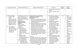 - 1025 -
Kompetensi Dasar Materi Pembelajaran Kegiatan Pembelajaran Penilaian
Alokasi
Waktu
Sumber
Belajar
dan peristiwa alam dan
sosial.
 Lembar soal dan hasil
tes
3.14 Menyebutkan
struktur teks,
unsur
kebahasaan, dan
fungsi sosial dari
teks iklan produk
dan jasa, sesuai
dengan konteks
penggunaannya.
4.15 Menangkap
makna dalam
teks iklan produk
dan jasa, sangat
pendek dan
sederhana.
Teks khusus, lisan dan
tulis, berbentuk (a)
iklan produk dan (b)
iklan jasa, pendek dan
sederhana
Masing-masing
diajarkan secara
terpisah
Fungsi sosial
Mempromosikan,
menjual
Struktur text
a. Menyebutkan
barang dan jasa
yang diiklankan
dalam a) iklan
produk dan (b) iklan
jasa.
b. Menyebutkan
informasi rinci
tentang barang/jasa
yang diiklankan.
Unsur kebahasaan
(1) Ungkapan dan
kosa kata yang
digunakan dalam
Masing-masing menggunakan
prosedur yang sama
Mengamati
 Mencari (a) iklan produk dan (b)
iklan jasa, pendek dan sederhana,
termasuk yang menggunakan
bahasa Indonesia.
 Mengumpulkan gambar dan foto
(a) iklan produk dan (b) iklan jasa,
pendek dan sederhana dari
berbagai sumber termasuk
internet, buku teks, dsb.
 Memberikan komentar dan
pandangannya tentang fungsi (a)
iklan produk dan (b) iklan jasa,
pendek dan sederhana, ketepatan
unsur kebahasaannya, format,
tampilan, dsb.
Menanya
Dengan bimbingan dan arahan guru,
menanyakan dan mempertanyakan
antara lain tentang perbedaan dalam
hal fungsi sosial, struktur teks, dan
unsur kebahasaan, antara (a) iklan
produk dan (b) iklan jasa, pendek
 Tingkat pemahaman
fungsi sosial (a) iklan
produk dan (b) iklan
jasa, pendek dan
sederhana.
 Tingkat kelengkapan
dan keruntutan
pemahaman tentang
(a) iklan produk dan
(b) iklan jasa, pendek
dan sederhana.
 Tingkat ketepatan
unsur kebahasaan:
tata bahasa, kosa
kata, ucapan, tekanan
kata, intonasi, ejaan,
tanda baca, tulisan
tangan.
 Sikap tanggung jawab,
kerjasama, peduli, dan
percaya diri yang
menyertai tindakan
menganalisis (a) iklan
produk dan (b) iklan
jasa, pendek dan
sederhana.
4 JP  Buku
Teks wajib
 Keteladan
an ucapan
dan
tindakan
guru
mengguna
kan setiap
tindakan
komunika
si
interperso
nal/
transaksio
nal
dengan
benar dan
akurat
 Contoh
teks dari
sumber
otentik
seperti
media
massa
 