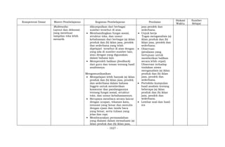 - 1027 -
Kompetensi Dasar Materi Pembelajaran Kegiatan Pembelajaran Penilaian
Alokasi
Waktu
Sumber
Belajar
Multimedia:
Layout dan dekorasi
yang membuat
tampilan teks lebih
menarik.
dikumpulkan dari berbagai
sumber tersebut di atas.
 Membandingkan fungsi sosial,
struktur teks, dan unsur
kebahasaan dari berbagai (a) iklan
produk dan (b) iklan jasa, pendek
dan sederhana yang telah
dipelajari tersebut di atas dengan
yang ada di sumber-sumber lain,
atau dengan yang digunakan
dalam bahasa lain.
 Memperoleh balikan (feedback)
dari guru dan teman tentang hasil
analisisnya.
Mengomunikasikan
 Mempelajari lebih banyak (a) iklan
produk dan (b) iklan jasa, pendek
dan sederhana dalam bahasa
Inggris untuk memberikan
komentar dan pandangannya
tentang fungsi sosial, struktur
teks, dan unsur kebahasaannya.
 Berupaya membaca secara lancar
dengan ucapan, tekanan kata,
intonasi yang benar dan menulis
dengan ejaan dan tanda baca
yang benar, serta tulisan yang
jelas dan rapi.
 Membicarakan permasalahan
yang dialami dalam memahami (a)
iklan produk dan (b) iklan jasa,
jasa pendek dan
sederhana.
 Unjuk kerja
Tugas menganalisis (a)
iklan produk dan (b)
iklan jasa, pendek dan
sederhana.
 Observasi:
(penilaian yang
bertujuan untuk
memberikan balikan
secara lebih cepat)
Observasi terhadap
tindakan siswa
menganalisis (a) iklan
produk dan (b) iklan
jasa, pendek dan
sederhana.
 Portofolio kumpulan
hasil analisis tentang
beberapa (a) iklan
produk dan (b) iklan
jasa, pendek dan
sederhana.
 Lembar soal dan hasil
tes
 