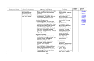 - 1029 -
Kompetensi Dasar Materi Pembelajaran Kegiatan Pembelajaran Penilaian
Alokasi
Waktu
Sumber
Belajar
memberikan
keteladanan dan
inspirasi untuk
berperilaku peduli
dan cinta damai.
guru, mengidentifikasi ciri-ciri (isi
pesan dan unsur kebahasaan)
lagu tsb.
 Mmenuliskan pendapat dan
perasaannya tentang isi lagu tsb.
dalam buku koleksi lagunya.
Menalar/Mengasosiasi
 Membandingkan isi pesan dan
unsur kebahasaan yang terdapat
dalam beberapa lagu dalam buku
koleksi lagunya tersebut di atas
atau dengan lagu-lagu lain.
 Mmemperoleh balikan (feedback)
dari guru dan teman tentang
pendapat dan perasaanya tentang
lagu-lagu tersebut.
Mengomunikasikan
 Membacakan dan melaporkan
analisisnya tentang satu lagu lain
pilihan sendiri dalam kerja
kelompok, dengan cara
menyebutkan isi pesan serta
pendapat dan perasaannya
tentang lagu tersebut.
 B berupaya membaca secara
lancar dengan ucapan, tekanan
kata, intonasi yang benar dan
menulis dengan ejaan dan tanda
baca yang benar, serta tulisan
yang jelas dan rapi.
dalam proses
pembelajaran di setiap
tahapan.
 Observasi terhadap
kepedulian dan
kepercayaan diri dalam
melaksanakan
komunikasi tentang
lagu.
 Penilaian diri:
Pernyataan siswa
secara tertulis dalam
jurnal belajar
sederhana berbahasa
Indonesia tentang
pengalaman belajar
memahami fungsi
sosial dan unsur
kebahasaan dalam
lagu, termasuk
kemudahan dan
kesulitannya.
Pengetahuan:
 Tes tertulis
Membaca pemahaman
tentang isi pesan lagu.
Keterampilan:
 Unjuk kerja
Tugas untuk
menyebutkan isi pesan
lagu secara singkat
il.org/en
/
- http://
www.my
englishp
ages.co
m/site_
php_file
s/lyrics_
and_son
gs.php
 