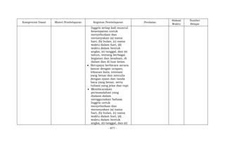 - 877 -
Kompetensi Dasar Materi Pembelajaran Kegiatan Pembelajaran Penilaian
Alokasi
Waktu
Sumber
Belajar
Inggris setiap kali muncul
kesempatan untuk
menyebutkan dan
menanyakan (a) nama
hari, (b) bulan, (c) nama
waktu dalam hari, (d)
waktu dalam bentuk
angka, (e) tanggal, dan (e)
tahun, tentang berbagai
kegiatan dan keadaan, di
dalam dan di luar kelas.
 Berupaya berbicara secara
lancar dengan ucapan,
tekanan kata, intonasi
yang benar dan menulis
dengan ejaan dan tanda
baca yang benar, serta
tulisan yang jelas dan rapi.
 Membicarakan
permasalahan yang
dialami dalam
menggunakan bahasa
Inggris untuk
menyebutkan dan
menanyakan (a) nama
hari, (b) bulan, (c) nama
waktu dalam hari, (d)
waktu dalam bentuk
angka, (e) tanggal, dan (e)
 