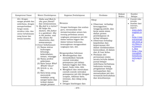 - 879 -
Kompetensi Dasar Materi Pembelajaran Kegiatan Pembelajaran Penilaian
Alokasi
Waktu
Sumber
Belajar
diri, dengan
sangat pendek dan
sederhana, dengan
memperhatikan
fungsi sosial,
struktur teks, dan
unsur kebahasaan
yang benar dan
sesuai konteks.
Siska and Muti.Is
she your friend?
dan semacamnya.
b. My dad is a nurse?
He helps the
doctors. His father
is a gardener. She
is the janitor, and
she cleans the
classrooms.,dan
semacamnya.
 Unsur kebahasaan
(1) Nama status
hubungan
keluarga,
kekerabatan,
teman, tetangga
(2) Nama profesi
pekerjaan.
(3) Kata tanya Who?
Which? How?
(4) Article a, an,
the..
(5) Kata kerja yang
menunjuk
tindakan yang
sangat lazim dan
terkait dalam
simple present
Menanya
Dengan bimbingan dan arahan
guru, menanyakan dan
mempertanyakan antara lain
tentang perbedaan antara
ungkapan pemaparan jati diri
dalam bahasa Inggris dan
dalam bahasa Indonesia,
kemungkinan menggunakan
ungkapan lain, dsb.
Mengumpulkan Informasi
 Mendengarkan dan
menyaksikan banyak
contoh interaksi
pemaparan jati dalam
bahasa Inggris dari film,
kaset, buku teks, dsb.
 Mengikuti dan menirukan
contoh-contoh interaksi
pemaparan jati diri dengan
ucapan, tekanan kata,
intonasi, dan sikap yang
benar.
 Dengan bimbingan dan
Sikap:
 Observasi terhadap
kesungguhan,
tanggung jawab, dan
kerja sama siswa
dalam proses
pembelajaran di
setiap tahapan.
 Observasi terhadap
kepedulian dan
kepercayaan diri
dalam melaksanakan
komunikasi, di dalam
dan di luar kelas.
 Penilaian diri
pernyataan siswa
secara tertulis dalam
jurnal belajar
sederhana berbahasa
Indonesia tentang
pengalaman belajar
memaparkan dan
menanyakan jati diri,
termasuk kemudahan
dan kesulitannya
 Contoh teks
tertulis
 Sumber dari
internet,
seperti:
- www.daily
english.co
m
- http://am
ericanengl
ish.state.g
ov/files/a
e/resourc
e_files
- http://lea
rnenglish.
britishcou
ncil.org/e
n/
 