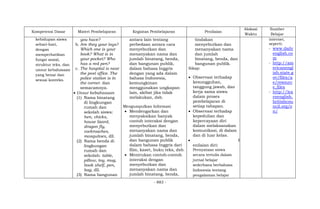 - 883 -
Kompetensi Dasar Materi Pembelajaran Kegiatan Pembelajaran Penilaian
Alokasi
Waktu
Sumber
Belajar
kehidupan siswa
sehari-hari,
dengan
memperhatikan
fungsi sosial,
struktur teks, dan
unsur kebahasaan
yang benar dan
sesuai konteks.
you have?
b. Are they your toys?
Which one is your
book? What is in
your pocket? Who
has a red pen?
c. The hospital is near
the post office. The
police station is in
the corner. dan
semacamnya.
 Unsur kebahasaan
(1) Nama binatang
di lingkungan
rumah dan
sekolah siswa:
hen, chicks,
house lizard,
dragon fly,
cockroaches,
mosquitoes, dll.
(2) Nama benda di
lingkungan
rumah dan
sekolah: table,
pillow, toy, mug,
book shelf, pen,
bag, dll.
(3) Nama bangunan
antara lain tentang
perbedaan antara cara
menyebutkan dan
menanyakan nama dan
jumlah binatang, benda,
dan bangunan publik,
dalam bahasa Inggris
dengan yang ada dalam
bahasa Indonesia,
kemungkinan
menggunakan ungkapan
lain, akibat jika tidak
melakukan, dsb.
Mengumpulkan Informasi
 Mendengarkan dan
menyaksikan banyak
contoh interaksi dengan
menyebutkan dan
menanyakan nama dan
jumlah binatang, benda,
dan bangunan publik
dalam bahasa Inggris dari
film, kaset, buku teks, dsb.
 Menirukan contoh-contoh
interaksi dengan
menyebutkan dan
menanyakan nama dan
jumlah binatang, benda,
tindakan
menyebutkan dan
menanyakan nama
dan jumlah
binatang, benda, dan
bangunan publik.
Sikap:
 Observasi terhadap
kesungguhan,
tanggung jawab, dan
kerja sama siswa
dalam proses
pembelajaran di
setiap tahapan.
 Observasi terhadap
kepedulian dan
kepercayaan diri
dalam melaksanakan
komunikasi, di dalam
dan di luar kelas.
 P
enilaian diri:
Pernyataan siswa
secara tertulis dalam
jurnal belajar
sederhana berbahasa
Indonesia tentang
pengalaman belajar
internet,
seperti:
- www.daily
english.co
m
- http://am
ericanengl
ish.state.g
ov/files/a
e/resourc
e_files
- http://lea
rnenglish.
britishcou
ncil.org/e
n/
 