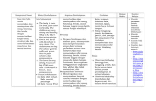 - 892 -
Kompetensi Dasar Materi Pembelajaran Kegiatan Pembelajaran Penilaian
Alokasi
Waktu
Sumber
Belajar
lisan dan tulis
untuk
menyatakan dan
menanyakan sifat
orang, binatang,
dan benda,
dengan
memperhatikan
fungsi sosial,
struktur teks dan
unsur kebahasaan
yang benar dan
sesuai konteks.
tata bahasanya)
a. The baby is cute.
I’m tired. Her sister
is friendly. The
children are very
strong and healthy.
What is he like?,
dan semacamnya.
b. Fire is hot. Ice is
cold.My school is
very clean. The
classrooms are big.
The school yard is
wide and green.
How is your
school?, dan
semacamnya.
c. The horse is very
strong. Cows are
big. Chicks are
cute. A cokroach is
brown., dan
semacamnya.
 Unsur kebahasaan
(1) Kata sifat terkait
fisik, mental,
psikologis
(2) Kata tanya What
menyebutkan dan
menanyakan sifat orang,
binatang, benda, dalam
bahasa Inggris yang dipilih
sesuai fungsi sosialnya.
Menanya
 Dengan bimbingan dan
arahan guru, menanyakan
dan mempertanyakan
antara lain tentang
perbedaan antara cara
menyebutkan dan
menanyakan sifat orang,
binatang, benda, dalam
bahasa Inggris dengan
yang ada dalam bahasa
Indonesia, kemungkinan
menggunakan ungkapan
lain, akibat jika tidak
melakukan, dsb.
Mengumpulkan Informasi
 Mendengarkan dan
menyaksikan banyak
contoh interaksi dengan
menyebutkan dan
menanyakan sifat orang,
binatang, benda dalam
kata, ucapan,
tekanan kata,
intonasi, ejaan,
tanda baca, tulisan
tangan.
 Sikap tanggung
jawab, kerjasama,
peduli, dan percaya
diri yang menyertai
tindakan
menyebutkan dan
menanyakan sifat
orang, binatang,
benda.
Sikap:
 Observasi terhadap
kesungguhan,
tanggung jawab, dan
kerja sama siswa
dalam proses
pembelajaran di
setiap tahapan.
 Observasi terhadap
kepedulian dan
kepercayaan diri
dalam melaksanakan
 Contoh
peragaan
dalam
bentuk
rekaman
CD/VCD/
DVD/kaset
 Contoh
interaksi
tertulis
 Contoh teks
tertulis
 Sumber dari
internet,
seperti:
- www.daily
english.co
m
- http://am
ericanengl
ish.state.g
ov/files/a
e/resourc
e_files
- http://lea
rnenglish.
britishcou
ncil.org/e
n/
 