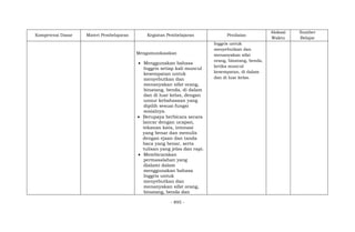 - 895 -
Kompetensi Dasar Materi Pembelajaran Kegiatan Pembelajaran Penilaian
Alokasi
Waktu
Sumber
Belajar
Mengomunikasikan
 Menggunakan bahasa
Inggris setiap kali muncul
kesempatan untuk
menyebutkan dan
menanyakan sifat orang,
binatang, benda, di dalam
dan di luar kelas, dengan
unsur kebahasaan yang
dipilih sesuai fungsi
sosialnya.
 Berupaya berbicara secara
lancar dengan ucapan,
tekanan kata, intonasi
yang benar dan menulis
dengan ejaan dan tanda
baca yang benar, serta
tulisan yang jelas dan rapi.
 Membicarakan
permasalahan yang
dialami dalam
menggunakan bahasa
Inggris untuk
menyebutkan dan
menanyakan sifat orang,
binatang, benda dan
Inggris untuk
menyebutkan dan
menanyakan sifat
orang, binatang, benda,
ketika muncul
kesempatan, di dalam
dan di luar kelas.
 