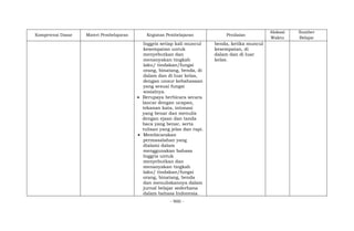 - 900 -
Kompetensi Dasar Materi Pembelajaran Kegiatan Pembelajaran Penilaian
Alokasi
Waktu
Sumber
Belajar
Inggris setiap kali muncul
kesempatan untuk
menyebutkan dan
menanyakan tingkah
laku/ tindakan/fungsi
orang, binatang, benda, di
dalam dan di luar kelas,
dengan unsur kebahasaan
yang sesuai fungsi
sosialnya.
 Berupaya berbicara secara
lancar dengan ucapan,
tekanan kata, intonasi
yang benar dan menulis
dengan ejaan dan tanda
baca yang benar, serta
tulisan yang jelas dan rapi.
 Membicarakan
permasalahan yang
dialami dalam
menggunakan bahasa
Inggris untuk
menyebutkan dan
menanyakan tingkah
laku/ tindakan/fungsi
orang, binatang, benda
dan menuliskannya dalam
jurnal belajar sederhana
dalam bahasa Indonesia.
benda, ketika muncul
kesempatan, di
dalam dan di luar
kelas.
 