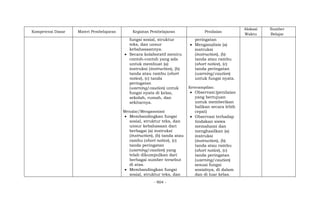 - 904 -
Kompetensi Dasar Materi Pembelajaran Kegiatan Pembelajaran Penilaian
Alokasi
Waktu
Sumber
Belajar
fungsi sosial, struktur
teks, dan unsur
kebahasaannya.
 Secara kolaboratif meniru
contoh-contoh yang ada
untuk membuat (a)
instruksi (instruction), (b)
tanda atau rambu (short
notice), (c) tanda
peringatan
(warning/caution) untuk
fungsi nyata di kelas,
sekolah, rumah, dan
sekitarnya.
Menalar/Mengasosiasi
 Membandingkan fungsi
sosial, struktur teks, dan
unsur kebahasaan dari
berbagai (a) instruksi
(instruction), (b) tanda atau
rambu (short notice), (c)
tanda peringatan
(warning/caution) yang
telah dikumpulkan dari
berbagai sumber tersebut
di atas.
 Membandingkan fungsi
sosial, struktur teks, dan
peringatan
 Menganalisis (a)
instruksi
(instruction), (b)
tanda atau rambu
(short notice), (c)
tanda peringatan
(warning/caution)
untuk fungsi nyata.
Keterampilan:
 Observasi:(penilaian
yang bertujuan
untuk memberikan
balikan secara lebih
cepat)
 Observasi terhadap
tindakan siswa
memahami dan
menghasilkan (a)
instruksi
(instruction), (b)
tanda atau rambu
(short notice), (c)
tanda peringatan
(warning/caution)
sesuai fungsi
sosialnya, di dalam
dan di luar kelas.
 