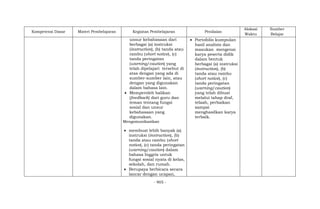 - 905 -
Kompetensi Dasar Materi Pembelajaran Kegiatan Pembelajaran Penilaian
Alokasi
Waktu
Sumber
Belajar
unsur kebahasaan dari
berbagai (a) instruksi
(instruction), (b) tanda atau
rambu (short notice), (c)
tanda peringatan
(warning/caution) yang
telah dipelajari tersebut di
atas dengan yang ada di
sumber-sumber lain, atau
dengan yang digunakan
dalam bahasa lain.
 Memperoleh balikan
(feedback) dari guru dan
teman tentang fungsi
sosial dan unsur
kebahasaan yang
digunakan.
Mengomunikasikan
 membuat lebih banyak (a)
instruksi (instruction), (b)
tanda atau rambu (short
notice), (c) tanda peringatan
(warning/caution) dalam
bahasa Inggris untuk
fungsi sosial nyata di kelas,
sekolah, dan rumah.
 Berupaya berbicara secara
lancar dengan ucapan,
 Portofolio kumpulan
hasil analisis dan
masukan mengenai
karya peserta didik
dalam bentuk
berbagai (a) instruksi
(instruction), (b)
tanda atau rambu
(short notice), (c)
tanda peringatan
(warning/caution)
yang telah dibuat
melalui tahap draf,
telaah, perbaikan
sampai
menghasilkan karya
terbaik.
 