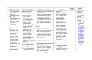 - 907 -
Kompetensi Dasar Materi Pembelajaran Kegiatan Pembelajaran Penilaian
Alokasi
Waktu
Sumber
Belajar
dan sederhana,
sesuai dengan
konteks
penggunaannya.
4.12 Menangkap
makna dalam teks
deskriptif lisan
dan tulis, sangat
pendek dan
sederhana.
4.13 Menyusun teks
deskriptif lisan
dan tulis, sangat
pendek dan
sederhana,
tentang orang,
binatang, dan
benda, dengan
memperhatikan
fungsi sosial,
struktur teks, dan
unsur
kebahasaan,
secara benar dan
sesuai konteks.
(gagasan utama dan
informasi rinci)
a. Menyebutkan
nama orang,
binatang, benda
dan nama bagian-
bagiannya yang
dipilih untuk
dideskripsikan
b. Menyebutkan sifat
orang, binatang,
benda dan
bagiannya, dan
c. Menyebutkan
tindakan dari atau
terkait dengan
orang, binatang,
benda yang
semuanya sesuai
dengan fungsi
sosial yang hendak
dicapai.
Panjang teks: kurang
lebih 3 (tiga) kalimat.
 Unsur kebahasaan
(1) Penyebutan kata
benda singular
tersebut untuk memahami
isi pesannya.
 Dengan bimbingan guru,
mengidentifikasi fungsi
sosialnya, struktur teks
(termasuk a.l. gagasan
utama dan informasi rinci),
dan unsur kebahasaan
dari setiap teks tersebut.
Menanya
 Dengan bimbingan dan
arahan guru, menanyakan
dan mempertanyakan
tentang fungsi sosial,
struktur teks, dan unsur
kebahasaan dari setiap
teks tersebut.
Mengumpulkan Informasi
 Secara kolaboratif, mencari
dan mengumpulan
beberapa teks deskriptif
tentang orang, binatang,
dan benda, sangat pendek
dan sederhana dari
derkriptif.
 Tingkat ketepatan
unsur kebahasaan:
tata bahasa, kosa
kata, ucapan,
tekanan kata,
intonasi, ejaan,
tanda baca,
kerapihan tulisan
tangan.
 Sikap tanggung
jawab, kerjasama,
cinta damai, dan
percaya diri yang
menyertai tindakan
menyebutkan dan
menanyakan tentang
deskripsi orang,
binatang, benda,
dalam teks
deskriptif.
Sikap:
 Observasi terhadap
kesungguhan,
tanggung jawab, dan
kerja sama siswa
benar dan
akurat
 Contoh teks
dari sumber
otentik
 Sumber dari
internet,
seperti:
- www.daily
english.co
m
- http://am
ericanengl
ish.state.g
ov/files/a
e/resourc
e_files
- http://lea
rnenglish.
britishcou
ncil.org/e
n/
- https://w
ww.google
.com/
 