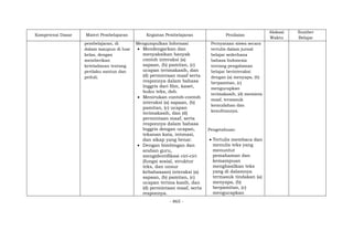 - 865 -
Kompetensi Dasar Materi Pembelajaran Kegiatan Pembelajaran Penilaian
Alokasi
Waktu
Sumber
Belajar
pembelajaran, di
dalam maupun di luar
kelas, dengan
memberikan
keteladanan tentang
perilaku santun dan
peduli.
Mengumpulkan Informasi
 Mendengarkan dan
menyaksikan banyak
contoh interaksi (a)
sapaan, (b) pamitan, (c)
ucapan terimakasih, dan
(d) permintaan maaf serta
responnya dalam bahasa
Inggris dari film, kaset,
buku teks, dsb.
 Menirukan contoh-contoh
interaksi (a) sapaan, (b)
pamitan, (c) ucapan
terimakasih, dan (d)
permintaan maaf, serta
responnya dalam bahasa
Inggris dengan ucapan,
tekanan kata, intonasi,
dan sikap yang benar.
 Dengan bimbingan dan
arahan guru,
mengidentifikasi ciri-ciri
(fungsi sosial, struktur
teks, dan unsur
kebahasaan) interaksi (a)
sapaan, (b) pamitan, (c)
ucapan terima kasih, dan
(d) permintaan maaf, serta
responnya.
Pernyataan siswa secara
tertulis dalam jurnal
belajar sederhana
bahasa Indonesia
tentang pengalaman
belajar berinteraksi
dengan (a) menyapa, (b)
berpamitan, (c)
mengucapkan
terimakasih, (d) meminta
maaf, termasuk
kemudahan dan
kesulitannya.
Pengetahuan:
 Tertulis membaca dan
menulis teks yang
menuntut
pemahaman dan
kemampuan
menghasilkan teks
yang di dalamnya
termasuk tindakan (a)
menyapa, (b)
berpamitan, (c)
mengucapkan
 