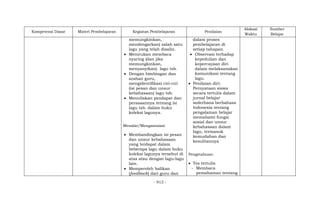 - 913 -
Kompetensi Dasar Materi Pembelajaran Kegiatan Pembelajaran Penilaian
Alokasi
Waktu
Sumber
Belajar
memungkinkan,
mendengarkan) salah satu
lagu yang telah disalin.
 Menirukan membaca
nyaring (dan jika
memungkinkan,
menyanyikan) lagu tsb.
 Dengan bimbingan dan
arahan guru,
mengidentifikasi ciri-ciri
(isi pesan dan unsur
kebahasaan) lagu tsb.
 Menuliskan pendapat dan
perasaannya tentang isi
lagu tsb. dalam buku
koleksi lagunya.
Menalar/Mengasosiasi
 Membandingkan isi pesan
dan unsur kebahasaan
yang terdapat dalam
beberapa lagu dalam buku
koleksi lagunya tersebut di
atas atau dengan lagu-lagu
lain.
 Memperoleh balikan
(feedback) dari guru dan
dalam proses
pembelajaran di
setiap tahapan.
 Observasi terhadap
kepedulian dan
kepercayaan diri
dalam melaksanakan
komunikasi tentang
lagu.
 Penilaian diri:
Pernyataan siswa
secara tertulis dalam
jurnal belajar
sederhana berbahasa
Indonesia tentang
pengalaman belajar
memahami fungsi
sosial dan unsur
kebahasaan dalam
lagu, termasuk
kemudahan dan
kesulitannya
Pengetahuan:
 Tes tertulis
- Membaca
pemahaman tentang
 