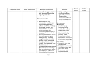 - 914 -
Kompetensi Dasar Materi Pembelajaran Kegiatan Pembelajaran Penilaian
Alokasi
Waktu
Sumber
Belajar
teman tentang pendapat
dan perasaanya tentang
lagu-lagu tersebut.
Mengomunikasikan
 Membacakan dan
melaporkan analisisnya
tentang satu lagu lain
pilihan sendiri dalam kerja
kelompok, dengan cara
menyebutkan isi pesan
serta pendapat dan
perasaannya tentang lagu
tersebut.
 Berupaya membaca secara
lancar dengan ucapan,
tekanan kata, intonasi
yang benar dan menulis
dengan ejaan dan tanda
baca yang benar, serta
tulisan yang jelas dan rapi.
 Membicarakan
permasalahan yang dialami
dalam memahami isi lagu
dan menuliskannya dalam
jurnal belajar sederhana
dalam bahasa Indonesia.
isi pesan lagu.
- Menyebutkan isi
pesan lagu secara
singkat dan
menyatakan kesan
atau pendapatnya.
Keterampilan:
 Observasi:
(penilaian yang
bertujuan untuk
memberikan balikan
secara lebih cepat)
Observasi terhadap
interaksi siswa
berusaha memahami
fungsi sosial dan unsur
kebahasaan dalam lagu.
 Portofolio
 Kumpulan lagu yang
ditulis tangan
 Kumpulan hasil analisis
tentang beberapa lagu
yang telah dibuat.
 Lembar soal dan
analisis hasil tes
 