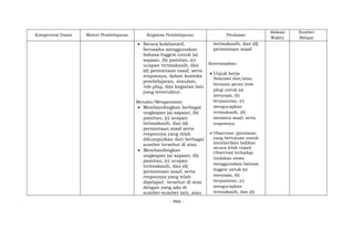 - 866 -
Kompetensi Dasar Materi Pembelajaran Kegiatan Pembelajaran Penilaian
Alokasi
Waktu
Sumber
Belajar
 Secara kolaboratif,
berusaha menggunakan
bahasa Inggris untuk (a)
sapaan, (b) pamitan, (c)
ucapan terimakasih, dan
(d) permintaan maaf, serta
responnya, dalam konteks
pembelajaran, simulasi,
role-play, dan kegiatan lain
yang terstruktur.
Menalar/Mengasosiasi
 Membandingkan berbagai
ungkapan (a) sapaan, (b)
pamitan, (c) ucapan
terimakasih, dan (d)
permintaan maaf serta
responnya yang telah
dikumpulkan dari berbagai
sumber tersebut di atas.
 Membandingkan
ungkapan (a) sapaan, (b)
pamitan, (c) ucapan
terimakasih, dan (d)
permintaan maaf, serta
responnya yang telah
dipelajari tersebut di atas
dengan yang ada di
sumber-sumber lain, atau
terimakasih, dan (d)
permintaan maaf
Keterampilan:
 Unjuk kerja
Simulasi dan/atau
bermain peran (role
play) untuk (a)
menyapa, (b)
berpamitan, (c)
mengucapkan
terimakasih, (d)
meminta maaf, serta
responnya.
 Observasi: (penilaian
yang bertujuan untuk
memberikan balikan
secara lebih cepat)
Observasi terhadap
tindakan siswa
menggunakan bahasa
Inggris untuk (a)
menyapa, (b)
berpamitan, (c)
mengucapkan
terimakasih, dan (d)
 