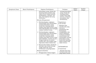 - 935 -
Kompetensi Dasar Materi Pembelajaran Kegiatan Pembelajaran Penilaian
Alokasi
Waktu
Sumber
Belajar
keberadaan orang, benda dan
binatang dalam jumlah yang
tidak tertentu dalam konteks
pembelajaran, simulasi, role-
play, dan kegiatan lain yang
terstruktur.
Menalar/Mengasosiasi
 Membandingkan ungkapan
menyebutkan dan menanyakan
tentang keberadaan orang,
benda dan binatang dalam
jumlah yang tidak tertentu yang
telah dikumpulkan dari berbagai
sumber tersebut di atas.
 Membandingkan ungkapan
menyebutkan dan menanyakan
tentang keberadaan orang,
benda dan binatang dalam
jumlah yang tidak tertentu yang
telah dipelajari tersebut di atas
dengan yang ada di sumber-
sumber lain, atau dengan yang
digunakan dalam bahasa lain.
 Memperoleh balikan (feedback)
dari guru dan teman tentang
fungsi sosial dan unsur
kebahasaan yang digunakan.
Mengomunikasikan
 Menggunakan bahasa Inggris
tentang keberadaan
orang, benda dan
binatang dalam
jumlah yang tidak
tertentu, termasuk
kemudahan dan
kesulitannya.
Pengetahuan:
 Tes tertulis
Membaca dan
menulis teks yang
menuntut
pemahaman dan
kemampuan
menghasilkan teks
yang di dalamnya
termasuk tindakan
menyebutkan dan
menanyakan tentang
keberadaan orang,
benda dan binatang
dalam jumlah yang
tidak tertentu.
KETERAMPILAN
 Unjuk kerja
Simulasi dan/atau
bermain peran (role
play) dalam bentuk
 