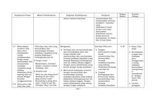 - 941 -
Kompetensi Dasar Materi Pembelajaran Kegiatan Pembelajaran Penilaian
Alokasi
Waktu
Sumber
Belajar
dalam bahasa Indonesia. menyebutkan dan
menanyakan tentang
tindakan / kejadian
yang
dilakukan/terjadi
secara rutin atau
merupakan
kebenaran umum,
ketika muncul
kesempatan, di dalam
dan di luar kelas.
3.7 Menerapkan
struktur teks
dan unsur
kebahasaan
untuk
melaksanakan
fungsi sosial
menyatakan dan
menanyakan
tindakan
/kejadian yang
sedang
dilakukan/berla
ngsung saat ini,
sesuai dengan
konteks
penggunaannya.
4.8 Menyusun teks
lisan dan tulis
Teks lisan dan tulis yang
menyatakan dan
menanyakan tentang
tindakan/ kejadian yang
sedang dilakukan/
berlangsung saat ini
 Fungsi sosial
Menjelaskan, memberi
alasan, memberi contoh
tindakan, dsb..
 Struktur teks
What are you doing here?
Waiting for her; Don’t
play around. Look!
Everybody is doing their
task.; I need to see the
Principal. May I see him
Mengamati
 Terbiasa atau sering mendengar
dan menyaksikan guru dan
warga sekolah lain
menyebutkan dan menanyakan
tentang tindakan/kejadian yang
sedang dilakukan/berlangsung
saat ini, dalam bahasa Inggris,
dengan unsur kebahasaan yang
sesuai dengan fungsi sosialnya.
 Mencontoh kebiasaan tersebut
dengan menyebutkan dan
menanyakan tentang
tindakan/kejadian yang sedang
dilakukan/berlangsung saat ini,
dalam bahasa Inggris, dengan
unsur kebahasaan yang sesuai
dengan fungsi sosialnya.
KRITERIA PENILAIAN
 Tingkat
ketercapaian fungsi
sosial
menyebutkan dan
menanyakan
tentang
tindakan/kejadian
yang sedang
dilakukan/berlangs
ung saat ini.
 Tingkat
kelengkapan dan
keruntutan dalam
menyebutkan dan
menanyakan
tentang
tindakan/kejadian
8 JP  Buku Teks
wajib
 Keteladanan
ucapan dan
tindakan
guru
menggunaka
n setiap
tindakan
komunikasi
interpersona
l/
transaksion
al dengan
benar dan
akurat
 Contoh
peragaan
 