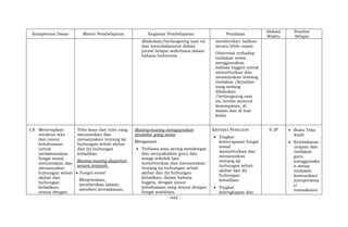 - 945 -
Kompetensi Dasar Materi Pembelajaran Kegiatan Pembelajaran Penilaian
Alokasi
Waktu
Sumber
Belajar
dilakukan/berlangsung saat ini
dan menuliskannya dalam
jurnal belajar sederhana dalam
bahasa Indonesia.
memberikan balikan
secara lebih cepat)
Observasi terhadap
tindakan siswa
menggunakan
bahasa Inggris untuk
menyebutkan dan
menanyakan tentang
tindakan /kejadian
yang sedang
dilakukan
/berlangsung saat
ini, ketika muncul
kesempatan, di
dalam dan di luar
kelas.
3.8 Menerapkan
struktur teks
dan unsur
kebahasaan
untuk
melaksanakan
fungsi sosial
menyatakan dan
menanyakan
hubungan sebab
akibat dan
hubungan
kebalikan,
sesuai dengan
Teks lisan dan tulis yang
menyatakan dan
menanyakan tentang (a)
hubungan sebab akibat
dan (b) hubungan
kebalikan
Masing-masing diajarkan
secara terpisah.
 Fungsi sosial
Menjelaskan,
memberikan alasan,
memberi keteladanan,
Masing-masing menggunakan
prosedur yang sama
Mengamati
 Terbiasa atau sering mendengar
dan menyaksikan guru dan
warga sekolah lain
menyebutkan dan menanyakan
tentang (a) hubungan sebab
akibat dan (b) hubungan
kebalikan, dalam bahasa
Inggris, dengan unsur
kebahasaan yang sesuai dengan
fungsi sosialnya.
KRITERIA PENILAIAN
 Tingkat
ketercapaian fungsi
sosial
menyebutkan dan
menanyakan
tentang (a)
hubungan sebab
akibat dan (b)
hubungan
kebalikan.
 Tingkat
kelengkapan dan
8 JP  Buku Teks
wajib
 Keteladanan
ucapan dan
tindakan
guru
menggunaka
n setiap
tindakan
komunikasi
interpersona
l/
transaksion
 