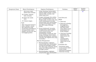 - 951 -
Kompetensi Dasar Materi Pembelajaran Kegiatan Pembelajaran Penilaian
Alokasi
Waktu
Sumber
Belajar
dsb secara tepat
dalam frasa nominal
(5) Ucapan, tekanan
kata, intonasi,
(6) Ejaan dan tanda
baca
(7) Tulisan tangan.
Topik
Sifat orang dan benda di
kelas, sekolah, rumah,
dan sekitarnya yang
memberikan keteladanan
tentang perilaku jujur,
disiplin, percaya diri, dan
bertanggung jawab.
orang, binatang, benda dalam
bahasa Inggris dengan ucapan,
tekanan kata, intonasi, dan
sikap yang benar.
 Dengan bimbingan dan arahan
guru, mengidentifikasi ciri-ciri
(fungsi sosial, struktur teks, dan
unsur kebahasaan) interaksi
menyebutkan dan menanyakan
tentang perbandingan jumlah
dan sifat orang, binatang,
benda.
 Secara kolaboratif, berusaha
menggunakan bahasa Inggris
untuk menyebutkan dan
menanyakan tentang
perbandingan jumlah dan sifat
orang, binatang, benda dalam
konteks pembelajaran, simulasi,
role-play, dan kegiatan lain yang
terstruktur.
Menalar/Mengasosiasi
 Membandingkan ungkapan
menyebutkan dan menanyakan
tentang perbandingan jumlah
dan sifat orang, binatang, benda
yang telah dikumpulkan dari
berbagai sumber.
 Membandingkan ungkapan
menyebutkan dan menanyakan
CARA PENILAIAN:
SIKAP
 Observasi
 Observasi terhadap
kesungguhan,
tanggung jawab,
dan kerja sama
siswa dalam proses
pembelajaran di
setiap tahapan.
 Observasi terhadap
kepedulian dan
kepercayaan diri
dalam
melaksanakan
komunikasi, di
dalam dan di luar
kelas.
 Penilaian diri:
Pernyataan siswa
secara tertulis dalam
jurnal belajar
sederhana berbahasa
Indonesia tentang
n/
 
