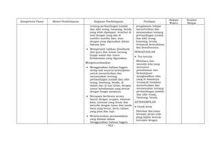 - 952 -
Kompetensi Dasar Materi Pembelajaran Kegiatan Pembelajaran Penilaian
Alokasi
Waktu
Sumber
Belajar
tentang perbandingan jumlah
dan sifat orang, binatang, benda
yang telah dipelajari tersebut di
atas dengan yang ada di
sumber-sumber lain, atau
dengan yang digunakan dalam
bahasa lain.
 Memperoleh balikan (feedback)
dari guru dan teman tentang
fungsi sosial dan unsur
kebahasaan yang digunakan.
Mengomunikasikan
 Menggunakan bahasa Inggris
setiap kali muncul kesempatan
untuk menyebutkan dan
menanyakan tentang
perbandingan jumlah dan sifat
orang, binatang, benda, di
dalam dan di luar kelas, dengan
unsur kebahasaan yang sesuai
dengan fungsi sosialnya.
 Berupaya berbicara secara
lancar dengan ucapan, tekanan
kata, intonasi yang benar dan
menulis dengan ejaan dan tanda
baca yang benar, serta tulisan
yang jelas dan rapi.
 Membicarakan permasalahan
yang dialami dalam
menggunakan bahasa Inggris
pengalaman belajar
menyebutkan dan
menanyakan tentang
perbandingan jumlah
dan sifat orang,
binatang, benda,
termasuk kemudahan
dan kesulitannya.
PENGETAHUAN
 Tes tertulis
Membaca dan
menulis teks yang
menuntut
pemahaman dan
kemampuan
menghasilkan teks
yang di dalamnya
termasuk tindakan
menyebutkan dan
menanyakan tentang
perbandingan jumlah
dan sifat orang,
binatang, benda.
KETERAMPILAN
 Unjuk kerja
Simulasi dan/atau
bermain peran (role
play) dalam bentuk
interaksi dengan
 