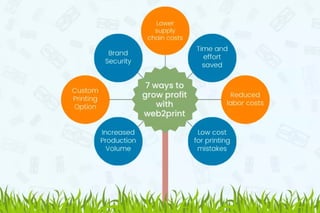 7 Ways Your Print Business Can Save Time And Money Through Web To Print ...