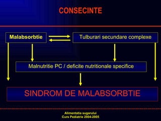 Malabsorbtie CONSECINTE   Tulburari secundare complexe Malnutritie PC / deficite nutritionale specifice SINDROM DE MALABSORBTIE 