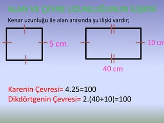 ALAN VE ÇEVRE UZUNLUĞUNUN İLİŞKİSİ
Kenar uzunluğu ile alan arasında şu ilişki vardır;
5 cm 10 cm
40 cm
Karenin Çevresi= 4.25=100
Dikdörtgenin Çevresi= 2.(40+10)=100
 