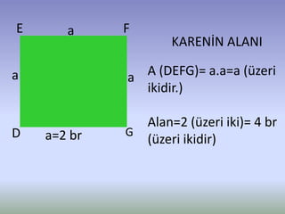 KARENİN ALANI
A (DEFG)= a.a=a (üzeri
ikidir.)
Alan=2 (üzeri iki)= 4 br
(üzeri ikidir)
E F
D G
a
a a
a=2 br
 
