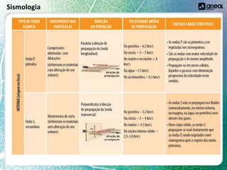 Sismologia
 