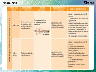 Sismologia
 