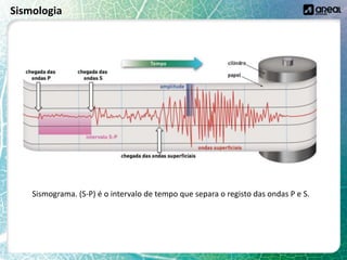 Sismologia
Sismograma. (S-P) é o intervalo de tempo que separa o registo das ondas P e S.
 