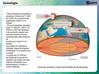 Sismologia
Zona de sombra e descontinuidade de Gutenberg
• Nas estações sismográficas
situadas a menos de 11 459
km (103º) do epicentro são
registadas ondas P e S
diretas.
• Para as estações situadas
entre 11 459 km (103º) e 15
798 km (142º) de distância
n do epicentro existe uma
zona de sombra sísmica
caracterizada pela ausência
de
receção de ondas P e S
diretas,
desviadas por reflexão e
refração, segundo ângulos
constantes, no contacto com
o núcleo.
• A partir dos 15 798 km
de distância do epicentro,
registam-se ondas sísmicas
internas refratadas, que
atravessaram o núcleo, e
ondas refletidas.
 