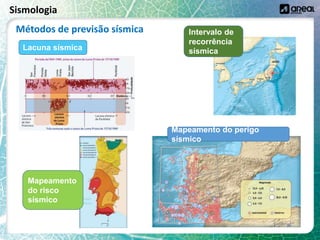 Sismologia
Métodos de previsão sísmica
Lacuna sísmica
Intervalo de
recorrência
sísmica
Mapeamento do perigo
sísmico
Mapeamento
do risco
sísmico
 