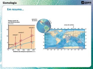 Sismologia
Em resumo…
 