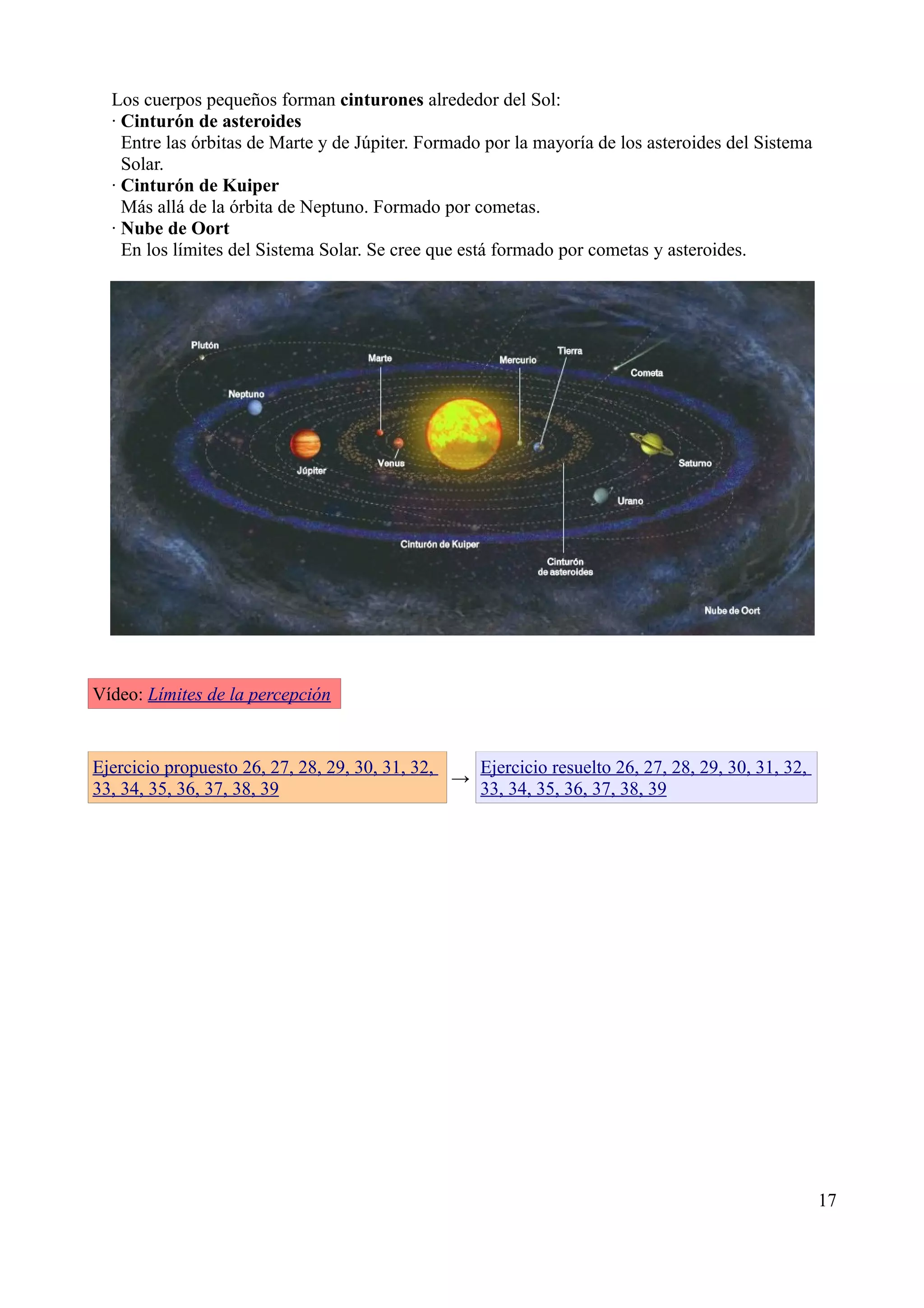 Los cuerpos pequeños forman cinturones alrededor del Sol:
  · Cinturón de asteroides
    Entre las órbitas de Marte y de Júpiter. Formado por la mayoría de los asteroides del Sistema
    Solar.
  · Cinturón de Kuiper
    Más allá de la órbita de Neptuno. Formado por cometas.
  · Nube de Oort
    En los límites del Sistema Solar. Se cree que está formado por cometas y asteroides.




Vídeo: Límites de la percepción


Ejercicio propuesto 26, 27, 28, 29, 30, 31, 32,   Ejercicio resuelto 26, 27, 28, 29, 30, 31, 32,
                                                →
33, 34, 35, 36, 37, 38, 39                        33, 34, 35, 36, 37, 38, 39




                                                                                                    17
 