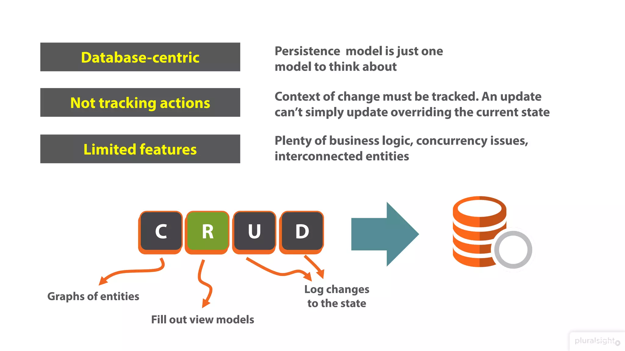 Database-centric
Not tracking actions
Persistence model is just one
model to think about
Context of change must be tracked. An update
can’t simply update overriding the current state
Limited features
Plenty of business logic, concurrency issues,
interconnected entities
C R U D
Graphs of entities
Fill out view models
Log changes
to the state
C U D
R
 