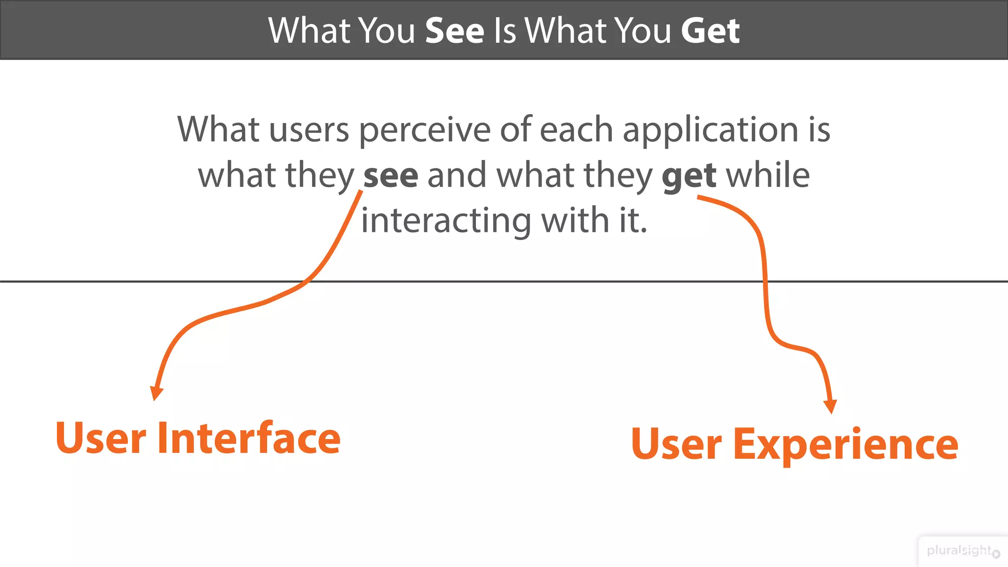 What users perceive of each application is
what they see and what they get while
interacting with it.
What You See Is What You Get
User Interface User Experience
 