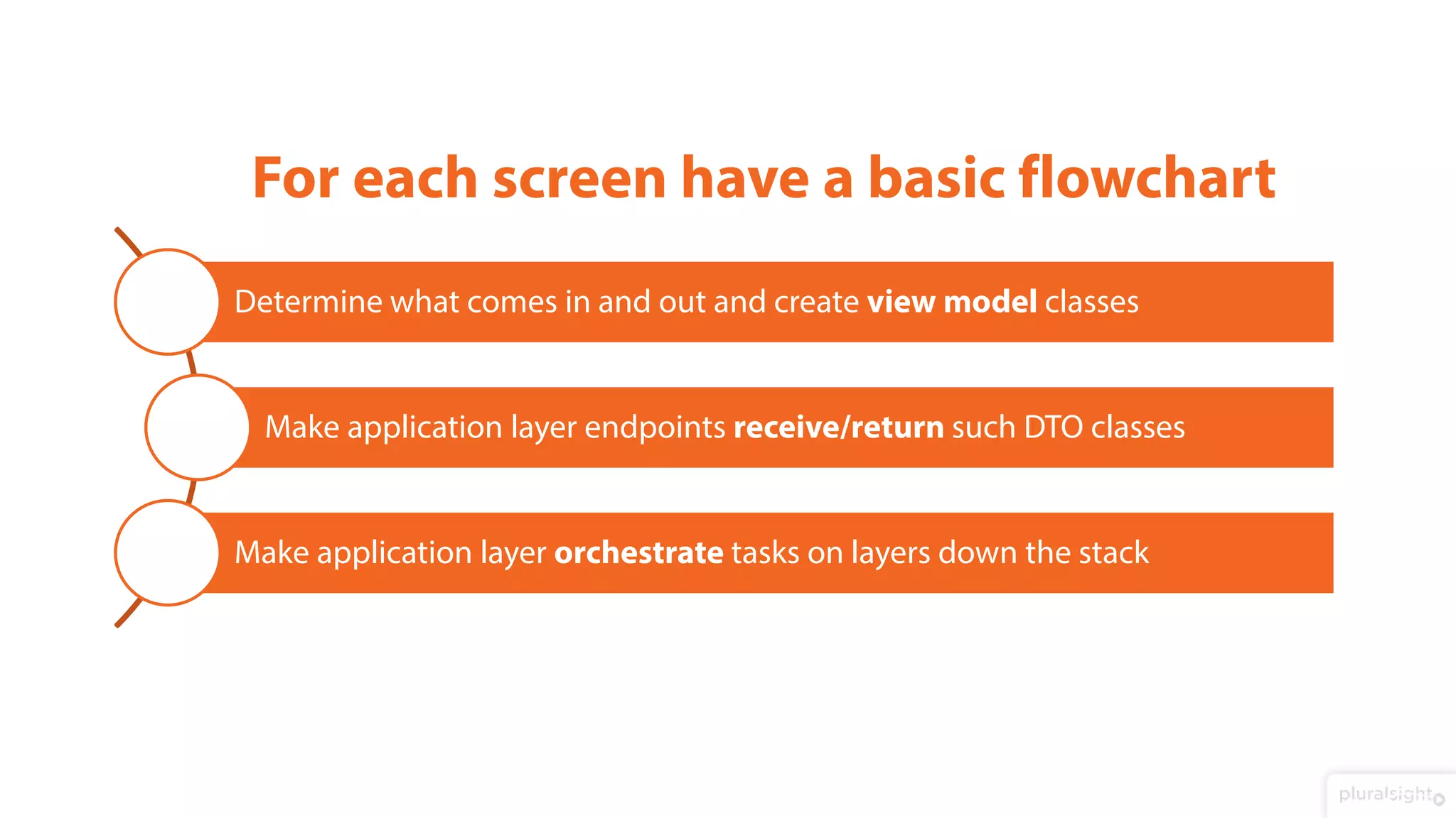 For each screen have a basic flowchart
Determine what comes in and out and create view model classes
Make application layer endpoints receive/return such DTO classes
Make application layer orchestrate tasks on layers down the stack
 