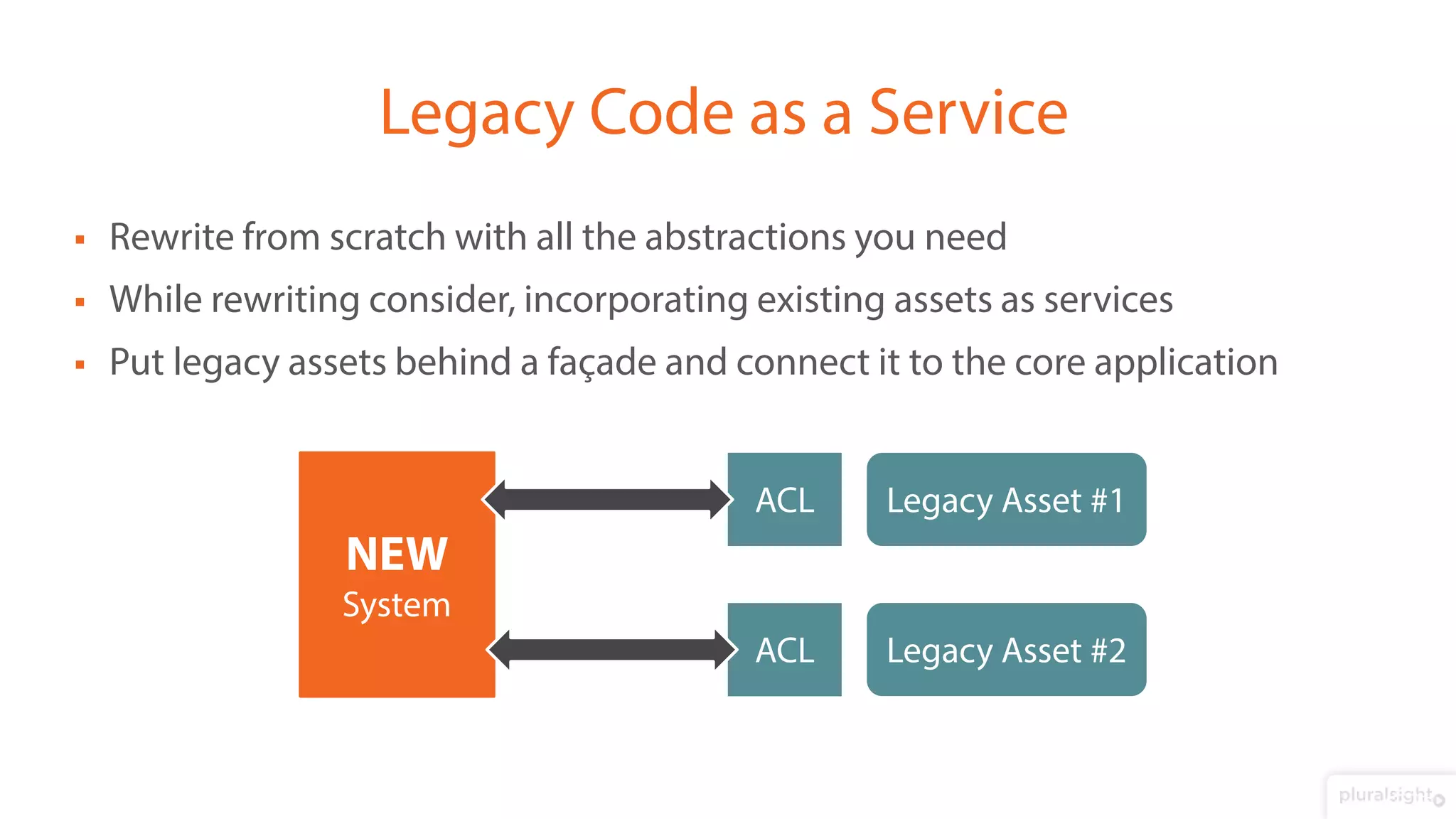  Rewrite from scratch with all the abstractions you need
 While rewriting consider, incorporating existing assets as services
 Put legacy assets behind a façade and connect it to the core application
Legacy Code as a Service
NEW
System
Legacy Asset #1
Legacy Asset #2
ACL
ACL
 
