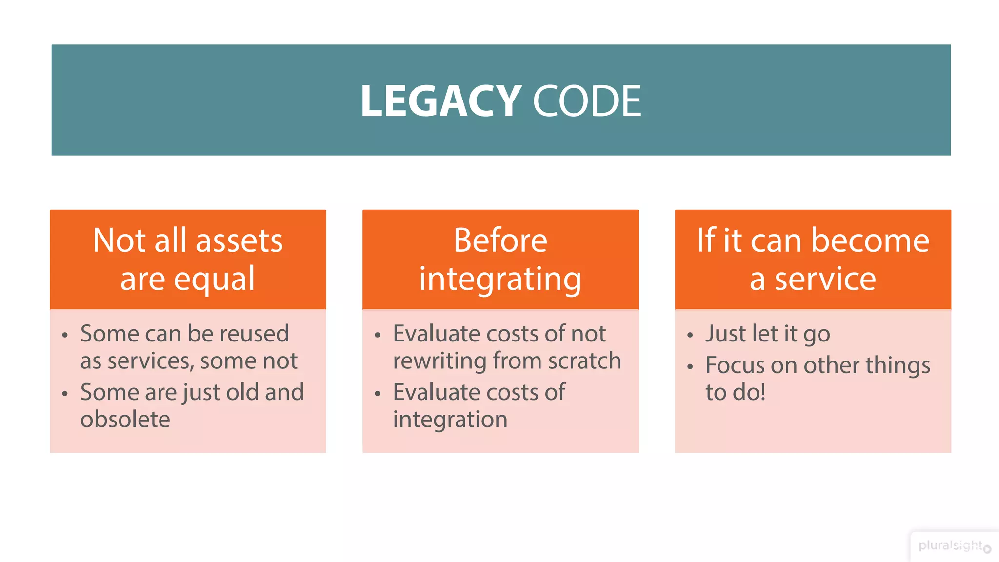 Not all assets
are equal
• Some can be reused
as services, some not
• Some are just old and
obsolete
Before
integrating
• Evaluate costs of not
rewriting from scratch
• Evaluate costs of
integration
If it can become
a service
• Just let it go
• Focus on other things
to do!
LEGACY CODE
 