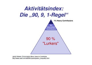 Aktivitätsindex:
Die „90, 9, 1-Regel“
            1-
                    1% Heavy Contributors

                9%
           Intermittent
           Contributors




           90 %
         "Lurkers"
 