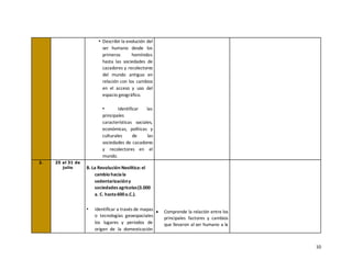 10
• Describir la evolución del
ser humano desde los
primeros homínidos
hasta las sociedades de
cazadores y recolectores
del mundo antiguo en
relación con los cambios
en el acceso y uso del
espacio geográfico.
• Identificar las
principales
características sociales,
económicas, políticas y
culturales de las
sociedades de cazadores
y recolectores en el
mundo.
2. 25 al 31 de
julio B. La Revolución Neolítica: el
cambio haciala
sedentarizacióny
sociedades agrícolas(3.000
a. C. hasta600a.C.).
• Identificar a través de mapas
o tecnologías geoespaciales
los lugares y periodos de
origen de la domesticación
• Comprende la relación entre los
principales factores y cambios
que llevaron al ser humano a la
 