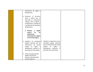 13
civilizaciones de Egipto y
Mesopotamia.
• Reconocer la estructura
social y política que se
desarrolló en civilizaciones
antiguas como la egipcia y
mesopotámica, resultado de
la producción de excedentes
agropecuarios.
C. Prácticas y legado
cultural de las
civilizaciones
mesopotámica y egipcia
en el mundo antiguo.
• Identificar los principales
legados culturales que las
civilizaciones del mundo
antiguo en Egipto y
Mesopotamia aportaron al
desarrollo de la humanidad.
• Valorarla importancia del
legado culturalde las
primeras civilizaciones del
mundo antiguo en
• Identifica la importancia de los
principales legados culturales
que las civilizaciones del mundo
antiguo en Egipto y
Mesopotamia aportaron al
desarrollo de la humanidad.
 