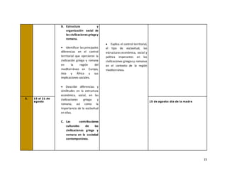 15
B. Estructura y
organización social de
las civilizaciones griegay
romana.
• Identificar las principales
diferencias en el control
territorial que ejercieron la
civilización griega y romana
en la región del
mediterráneo en Europa,
Asia y África y sus
implicaciones sociales.
• Describir diferencias y
similitudes en la estructura
económica, social, en las
civilizaciones griega y
romana; así como la
importancia de la esclavitud
en ellas.
C. Las contribuciones
culturales de las
civilizaciones griega y
romana en la sociedad
contemporánea.
• Explica el control territorial,
el tipo de esclavitud, las
estructuras económica, social y
política imperantes en las
civilizaciones griegas y romanas
en el contexto de la región
mediterránea.
5. 15 al 21 de
agosto 15 de agosto: día de la madre
 