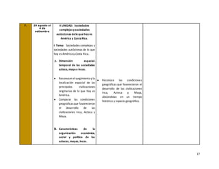 17
7. 29 agosto al
4 de
setiembre
II UNIDAD: Sociedades
complejas y sociedades
autóctonas delo quehoy es
América y CostaRica.
I Tema: Sociedades complejas y
sociedades autóctonas de lo que
hoy es América y Costa Rica.
A. Dimensión espacial-
temporal de las sociedades
azteca, mayae incas.
• Reconocer el surgimientoy la
localización espacial de las
principales civilizaciones
originarias de lo que hoy es
América.
• Comparar las condiciones
geográficasque favorecieron
el desarrollo de las
civilizaciones Inca, Azteca y
Maya.
B. Características de la
organización económica,
social y política de los
aztecas, mayas, incas.
• Reconoce las condiciones
geográficas que favorecieron el
desarrollo de las civilizaciones
Inca, Azteca y Maya,
ubicándolas en un tiempo
histórico y espacio geográfico.
 