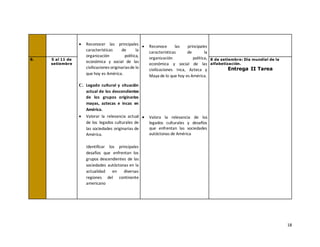 18
• Reconocer las principales
características de la
organización política,
económica y social de las
civilizaciones originariasde lo
que hoy es América.
C. Legado cultural y situación
actual de los descendientes
de los grupos originarios
mayas, aztecas e incas en
América.
• Valorar la relevancia actual
de los legados culturales de
las sociedades originarias de
América.
Identificar los principales
desafíos que enfrentan los
grupos descendientes de las
sociedades autóctonas en la
actualidad en diversas
regiones del continente
americano
• Reconoce las principales
características de la
organización política,
económica y social de las
civilizaciones Inca, Azteca y
Maya de lo que hoy es América.
• Valora la relevancia de los
legados culturales y desafíos
que enfrentan las sociedades
autóctonas de América
8. 5 al 11 de
setiembre
8 de setiembre: Día mundial de la
alfabetización.
Entrega II Tarea
 