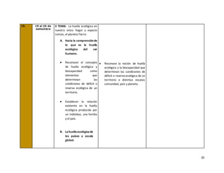 20
10. 19 al 25 de
setiembre
II TEMA: La huella ecológica en
nuestro único hogar y espacio
común, el planeta Tierra.
A. Hacia la comprensiónde
lo que es la huella
ecológica del ser
humano.
• Reconocer el concepto
de huella ecológica y
biocapacidad como
elementos que
determinan las
condiciones de déficit o
reserva ecológica de un
territorio.
• Establecer la relación
existente en la huella
ecológica producida por
un individuo, una familia
y el país.
B. Lahuellaecológicade
los países a escala
global.
• Reconoce la noción de huella
ecológica y la biocapacidad que
determinan las condiciones de
déficit o reserva ecológica de un
territorio a distintas escalas:
comunidad, país y planeta.
 