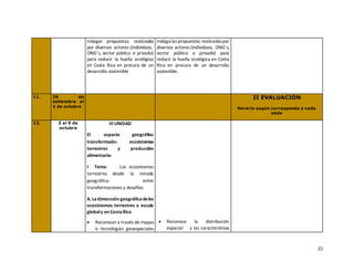 22
Indagar propuestas realizadas
por diversos actores (individuos,
ONG’s, sector público o privado)
para reducir la huella ecológica
en Costa Rica en procura de un
desarrollo sostenible
Indaga las propuestas realizadaspor
diversos actores (individuos, ONG’s,
sector público o privado) para
reducir la huella ecológica en Costa
Rica en procura de un desarrollo
sostenible.
11. 26 de
setiembre al
2 de octubre
II EVALUACIÓN
Horario según corresponda a cada
sede
12. 3 al 9 de
octubre
III UNIDAD
El espacio geográfico
transformado: ecosistemas
terrestres y producción
alimentaria-
I Tema: Los ecosistemas
terrestres desde la mirada
geográfica: entre
transformaciones y desafíos.
A. Ladimensión geográficadelos
ecosistemas terrestres a escala
globaly en CostaRica
• Reconocer a través de mapas
o tecnologías geoespaciales
• Reconoce la distribución
espacial y las características
 
