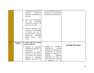 23
la distribución espacial de los
principales ecosistemas
terrestresa escala global y en
Costa Rica.
• Describir las características
de los principales
ecosistemas terrestres de
Costa Rica y el mundo.
• Valorar la importancia que
representa la biodiversidad
de nuestro país para la
sociedad (por ej. turismo,
conservación ambiental,
belleza escénica, entre
otros).
de los principales ecosistemas
terrestres, y la importancia de
la biodiversidad en Costa Rica.
13. 10 al 16 de
octubre
B. Presión sobre los bosques
tropicales delPlaneta
• Identificar las principales
problemáticas asociadas a la
reforestación o
deforestación de bosques
tropicales en Costa Rica y
otras regiones del planeta
(Malasia, la Amazonía,
República Democrática del
• Identifica las principales
problemáticas actuales
asociadas a la reforestación o
deforestación de bosques
tropicales en Malasia, la
Amazonía, República
Democrática del Congo y
América Central, para resaltar
la importancia de la
Entrega III Tarea
 